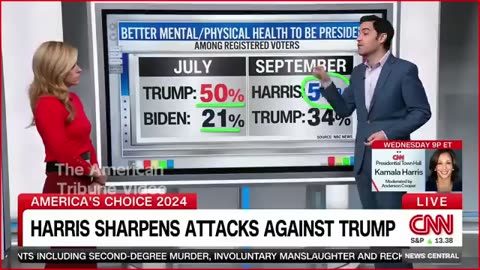 Watch: CNN Reports Incredible News For Trump As Election Nears