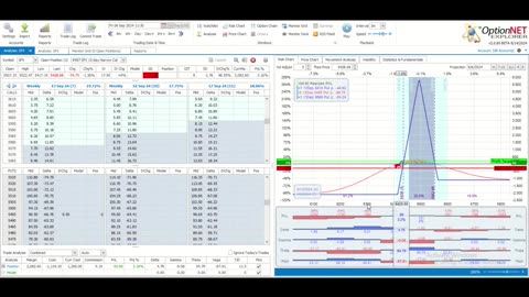 This Week @MidwayTrades for the Week Ending September 6, 2024: September == Volatility=