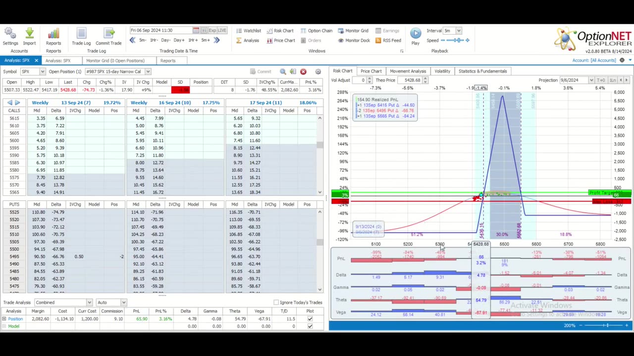 This Week @MidwayTrades for the Week Ending September 6, 2024: September == Volatility=