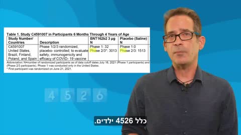 תגובת מחצ לחיסiן תינוקות - פייזר