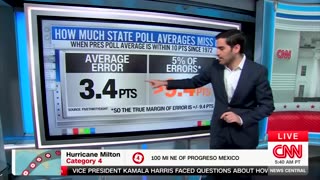 Liberals FREAK OUT As CNN Declares That Race Is "Too Close To Call"