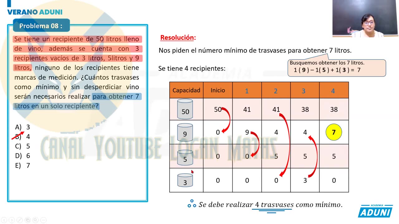 VERANO ADUNI 2022 | Semana 02 | Raz. Matemático S2