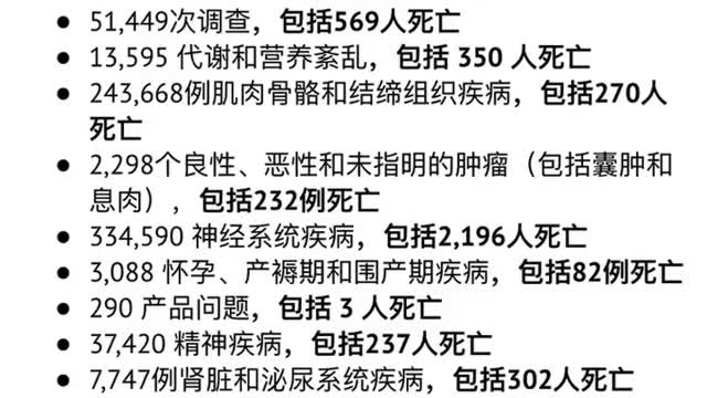 43,898人在歐洲不良反應數據庫中接種新冠肺炎疫苗後死亡4,190,493人受傷 https://t.co/SaxBunYinQ