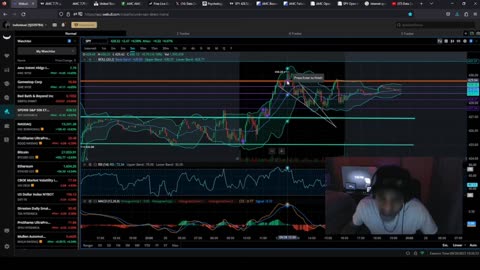 Today's Set Up Was A Classic Here Are More Opportunities Based Off The Charts