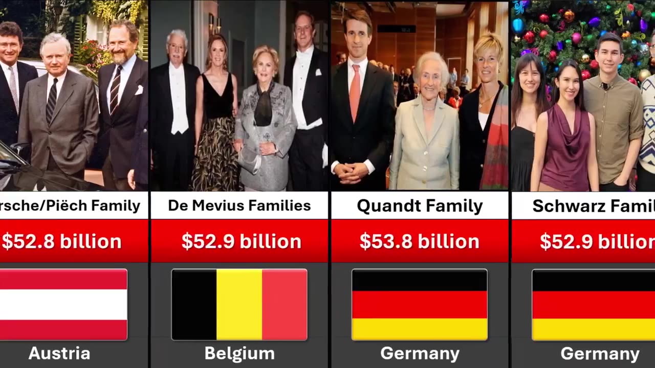 Richest Families