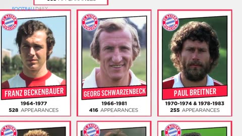 Bayern's All-Time Greatest XI