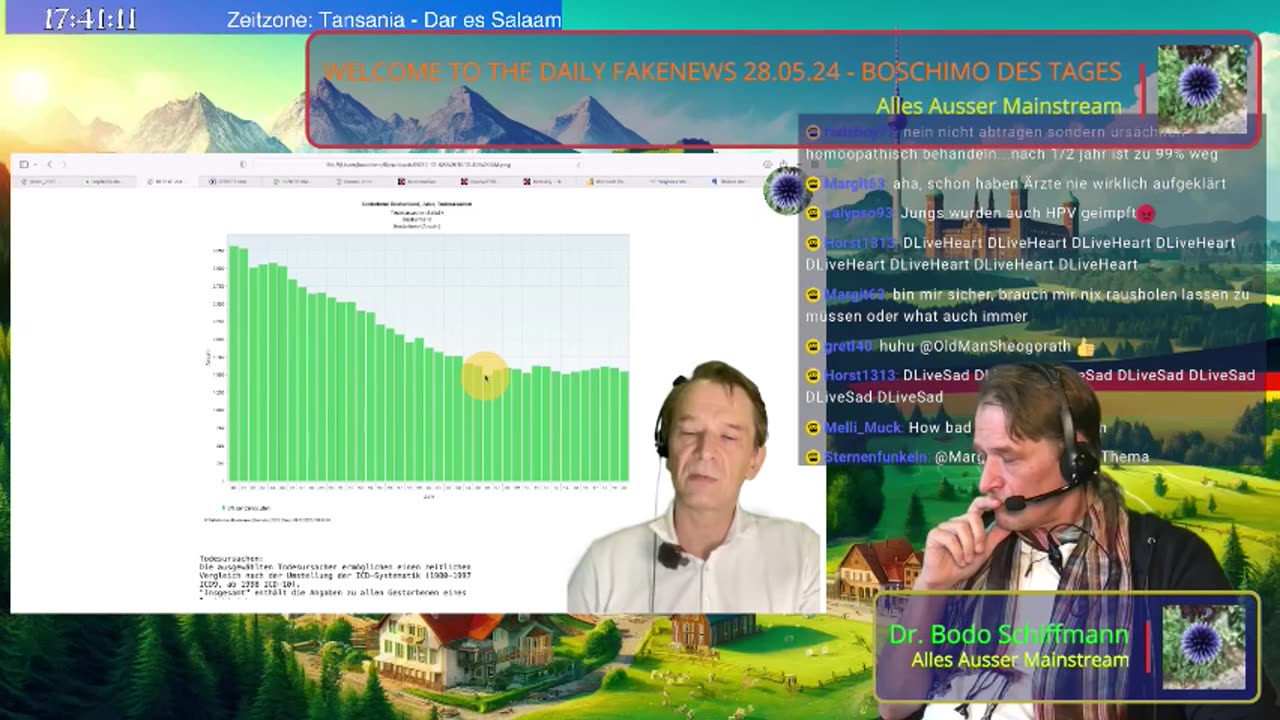 May 28, 2024..BOSCHIMO 🇩🇪🇦🇹🇨🇭🇪🇺🇹🇿🐰ALLES AUßER MAINSTREAM..🎇🥇👉 Welcome to the Daily FakeNews 28．05．24 - Boschimo des Tages