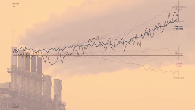 Global warming graph