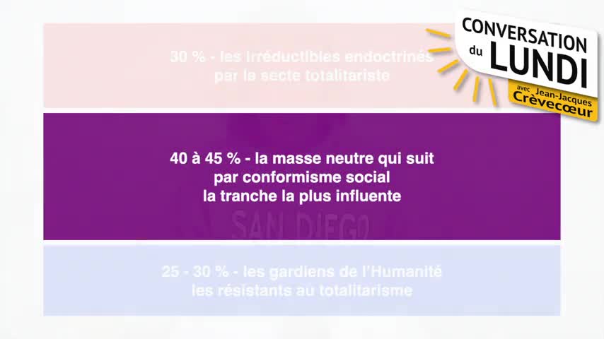 Contrecarrer le totalitarisme (Lundi 22 novembre 2021)