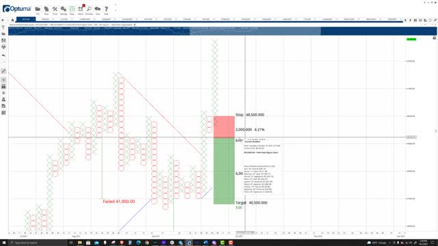 Bitcoin Price Prediction, Cryptocurrency Forecast, and Analysis - October 7th, 2021