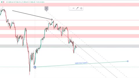 NAS 100 - Market Analysis - 10 Sept 2024