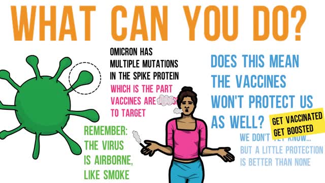 Omicron variation: how would you be able to respond"