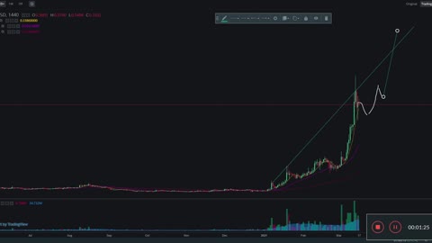 Hashgraph HBAR Chart March 17, 2021