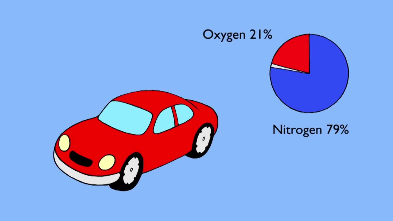 What are the Effect of Air Pollutants on Health? | Environmental Chemistry | Sparkgirl2009