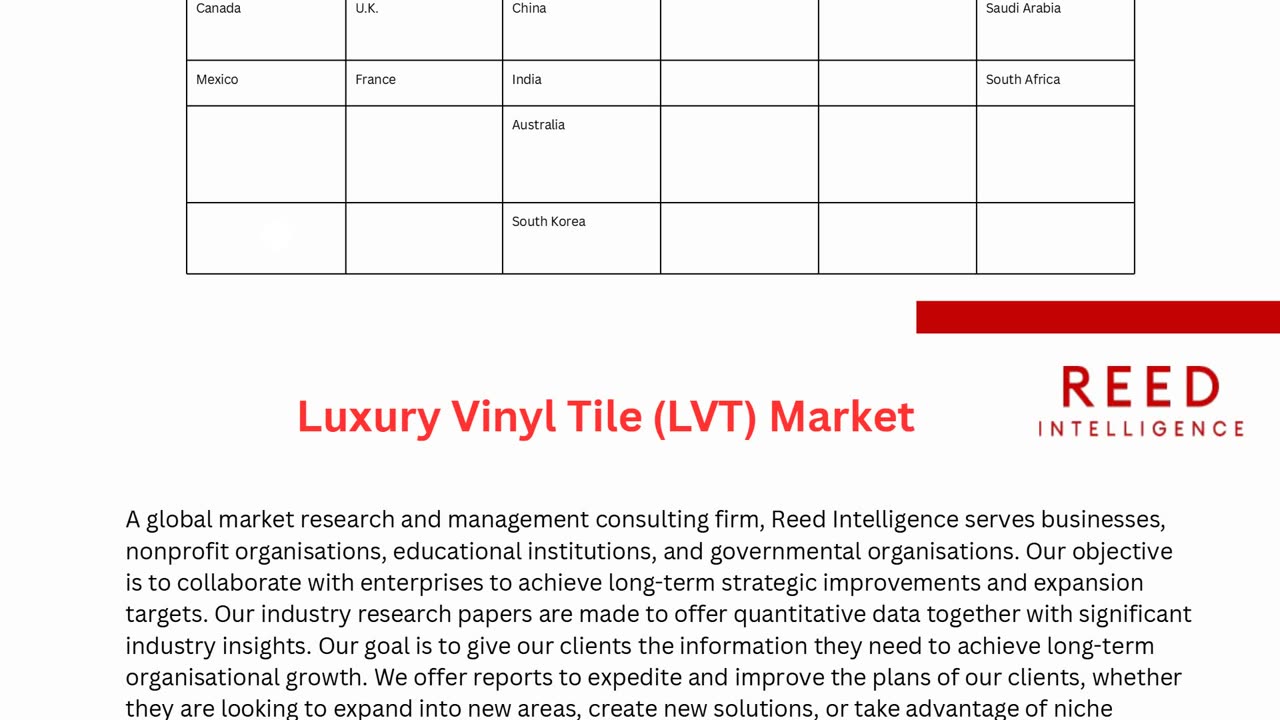 Global Luxury Vinyl Tile (LVT) Market Size, Share and Trends Analysis