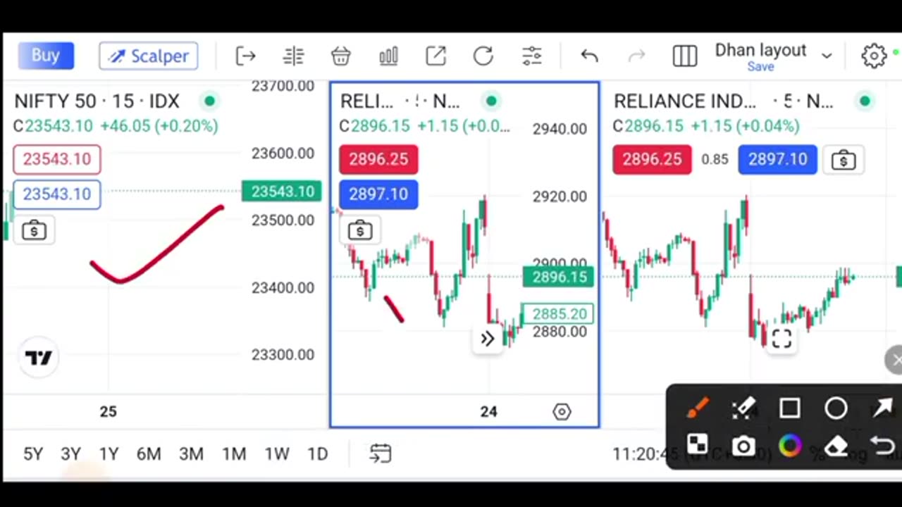 Trading and motivation