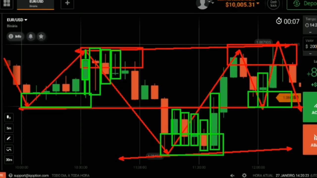 Mateus Almeida - Trader Expert - MOD 13 - AULA 06