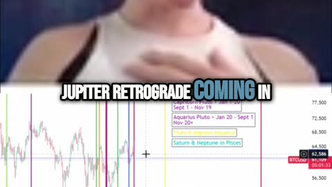 Crypto Update: Eclipse & Jupiter Retrograde