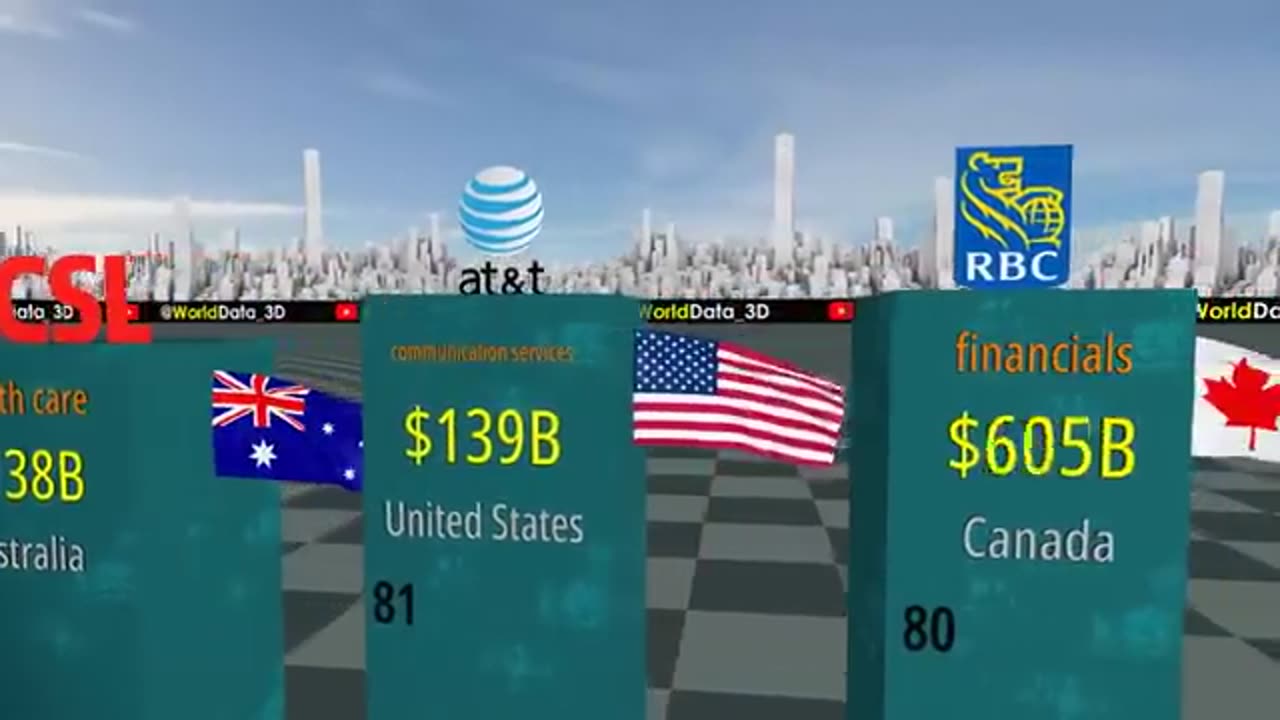 Richest Companies in the world -2023||