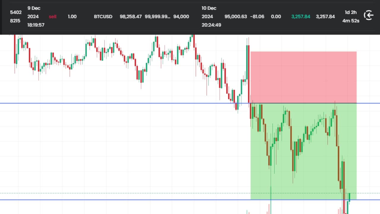 This trade made me $3,176.78