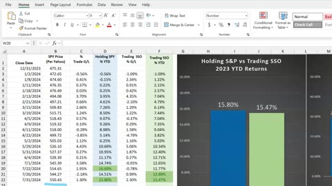 Y24 20 Two Day Trade Closing the Gap