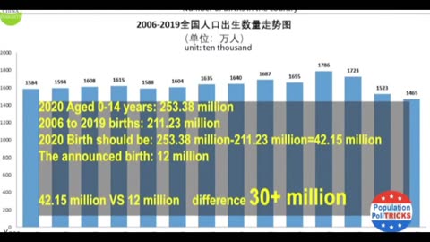 Population Poli-tricks