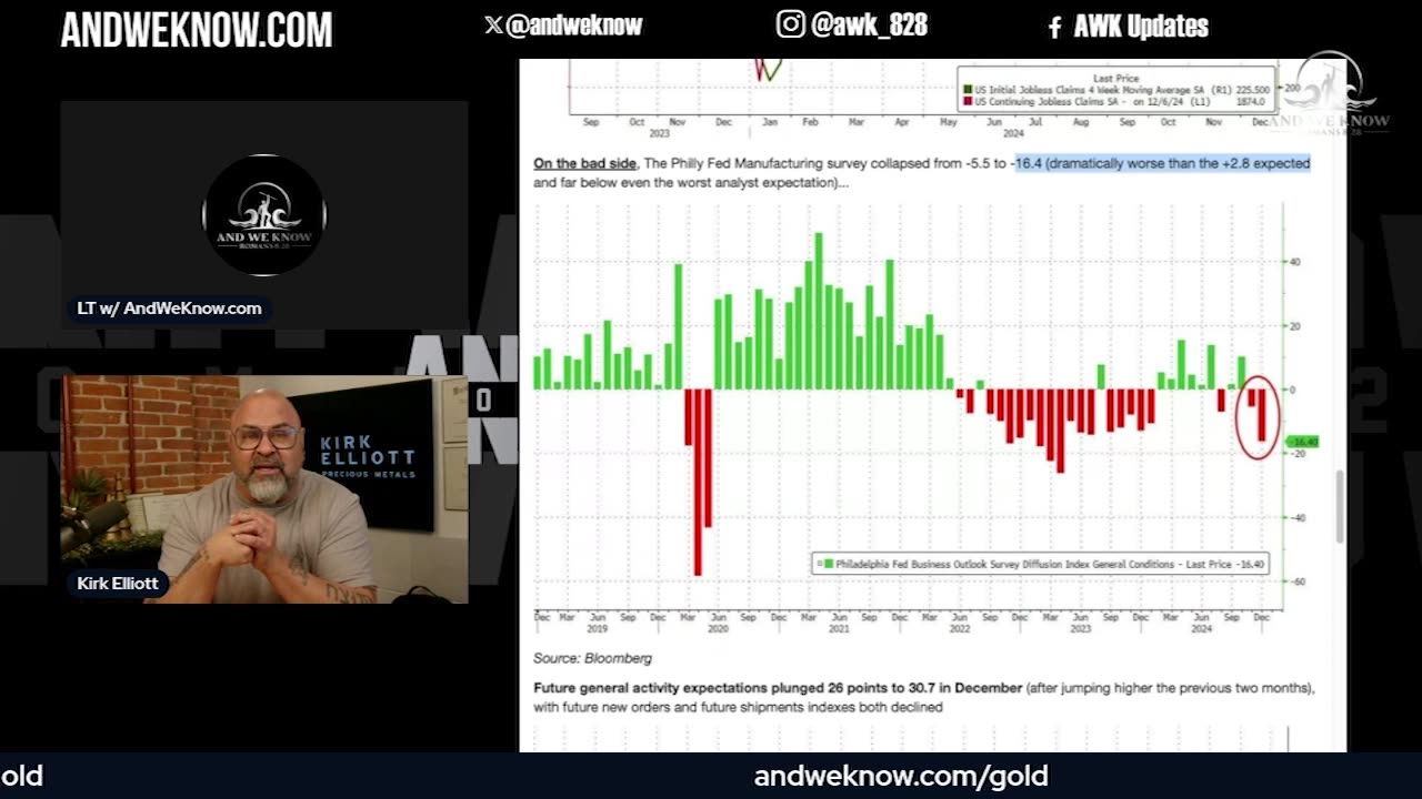 A.W.K. Update: Perfect time to allocate, Gold projected to grow, PRAY! .......