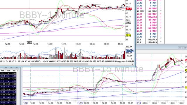 Day Trade Recap - 1.14.21 $NIO $PLTR $DQ $BBBY $BYND