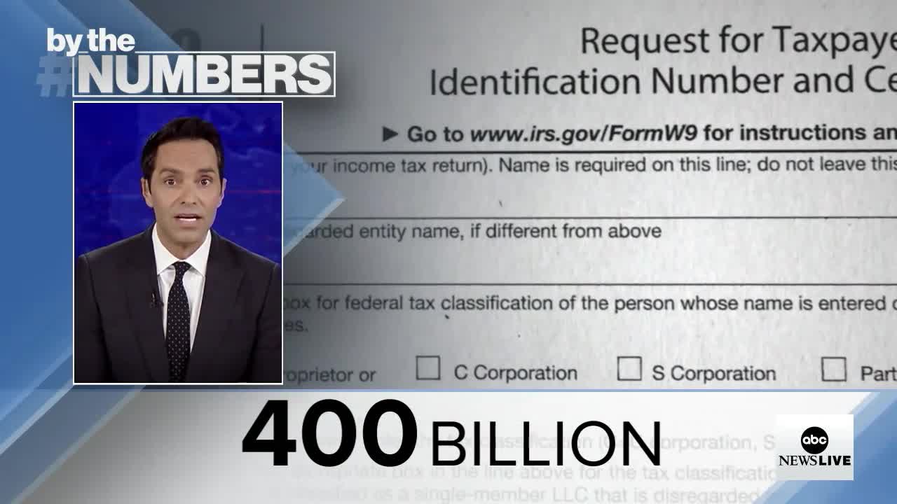 By the Numbers: IRS Funding