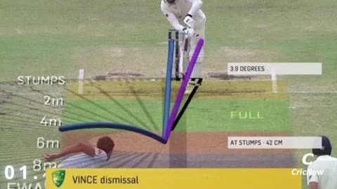 15 CRAZIEST Unplayable Deliveries In Cricket History..