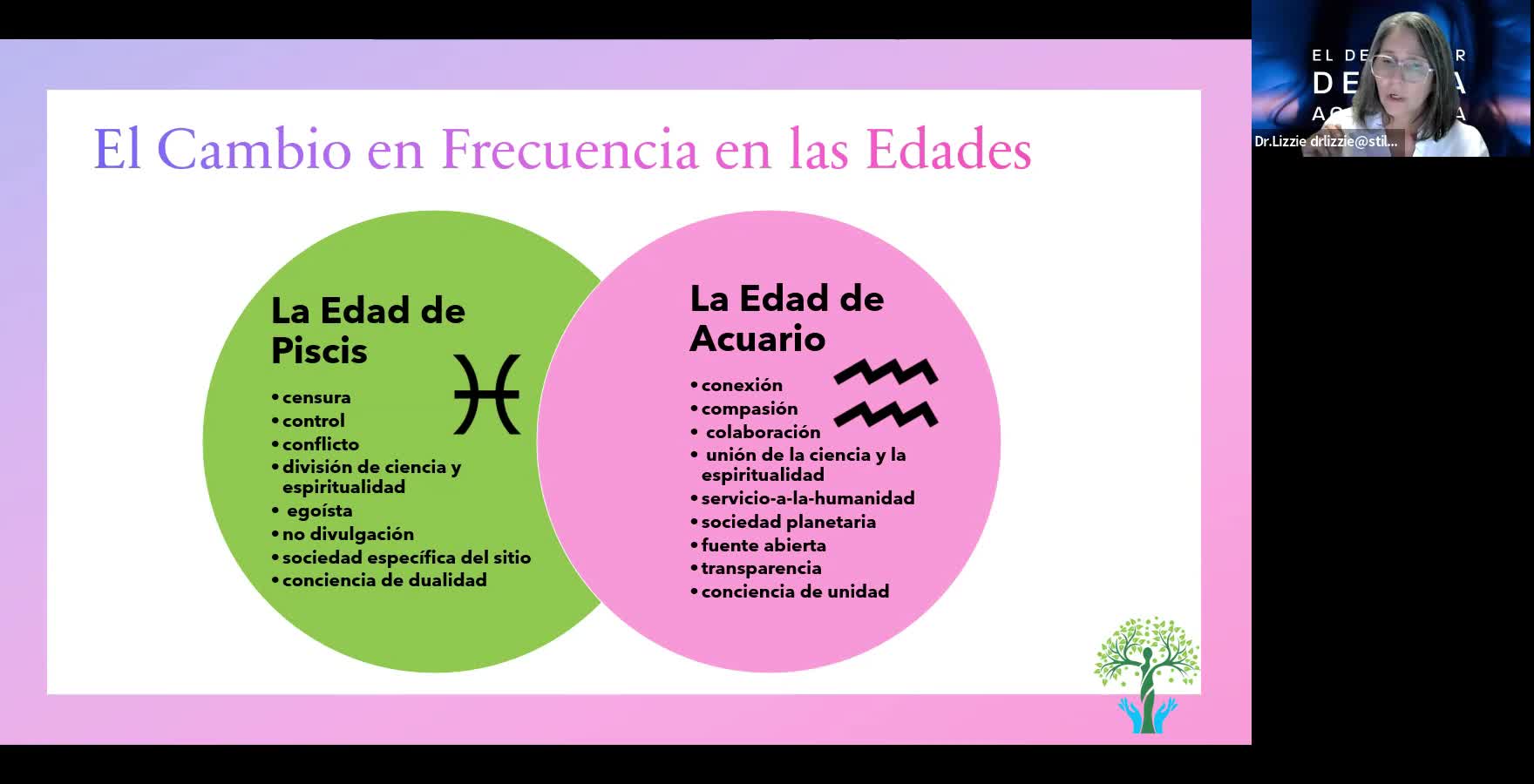 Introducción y El Cambio en Frecuencia en las Edades de Piscis y Acuario