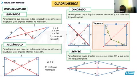 ANUAL ADUNI 2023 | REFORZAMIENTO 03 | GEOMETRÍA TEORÍA