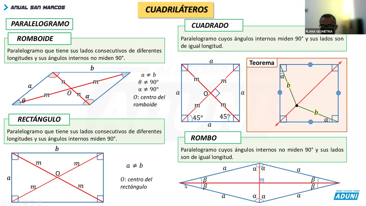 ANUAL ADUNI 2023 | REFORZAMIENTO 03 | GEOMETRÍA TEORÍA