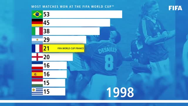 120_Who has won the most