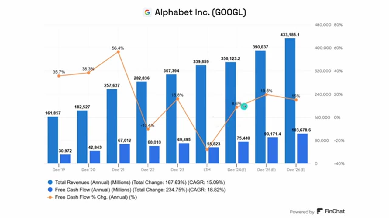 3 Simple Reasons Why I'm Buying More Google Stock