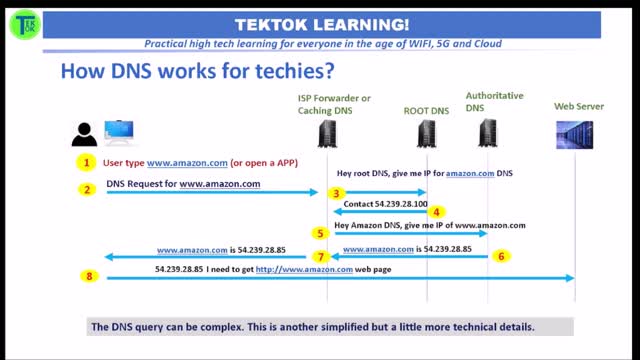 TekTok Shorts:Video #1005 - What is a DNS Hostname?