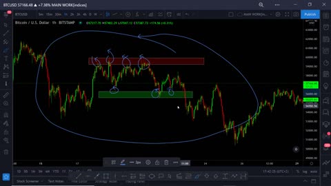 HOW TO DRAW SUPPORT AND RESISTANCE FOREX