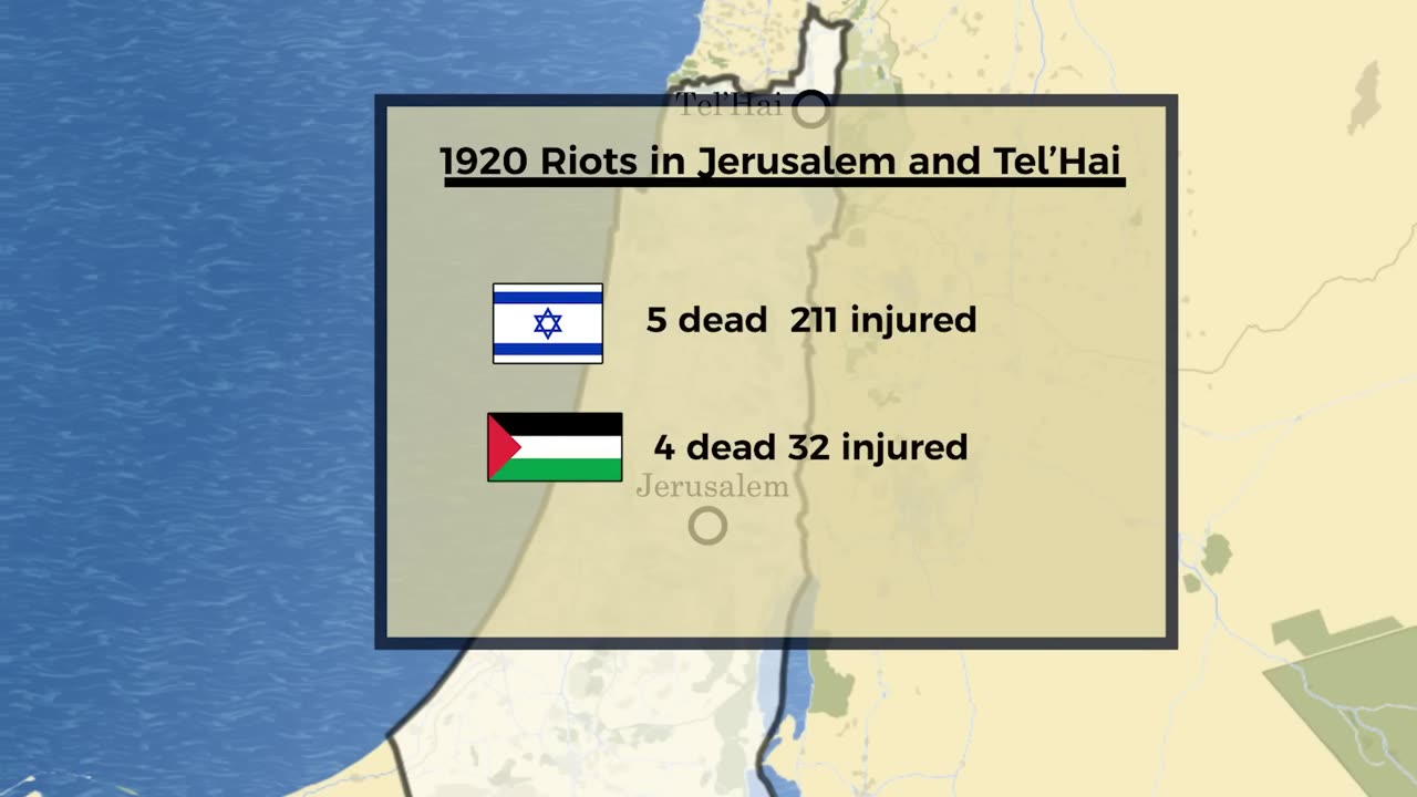 The Origin of the Israel/Palestine Conflict (Simplified) - Part 1