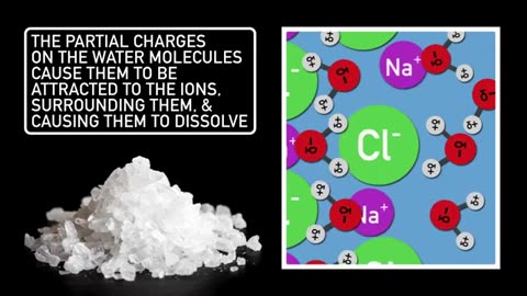 The Chemistry of Water | Chemistry Basics