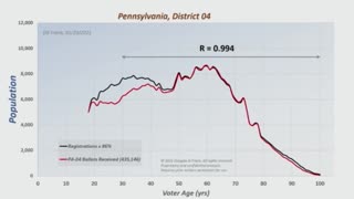 Stealing America With a Sixth Order Polynomial