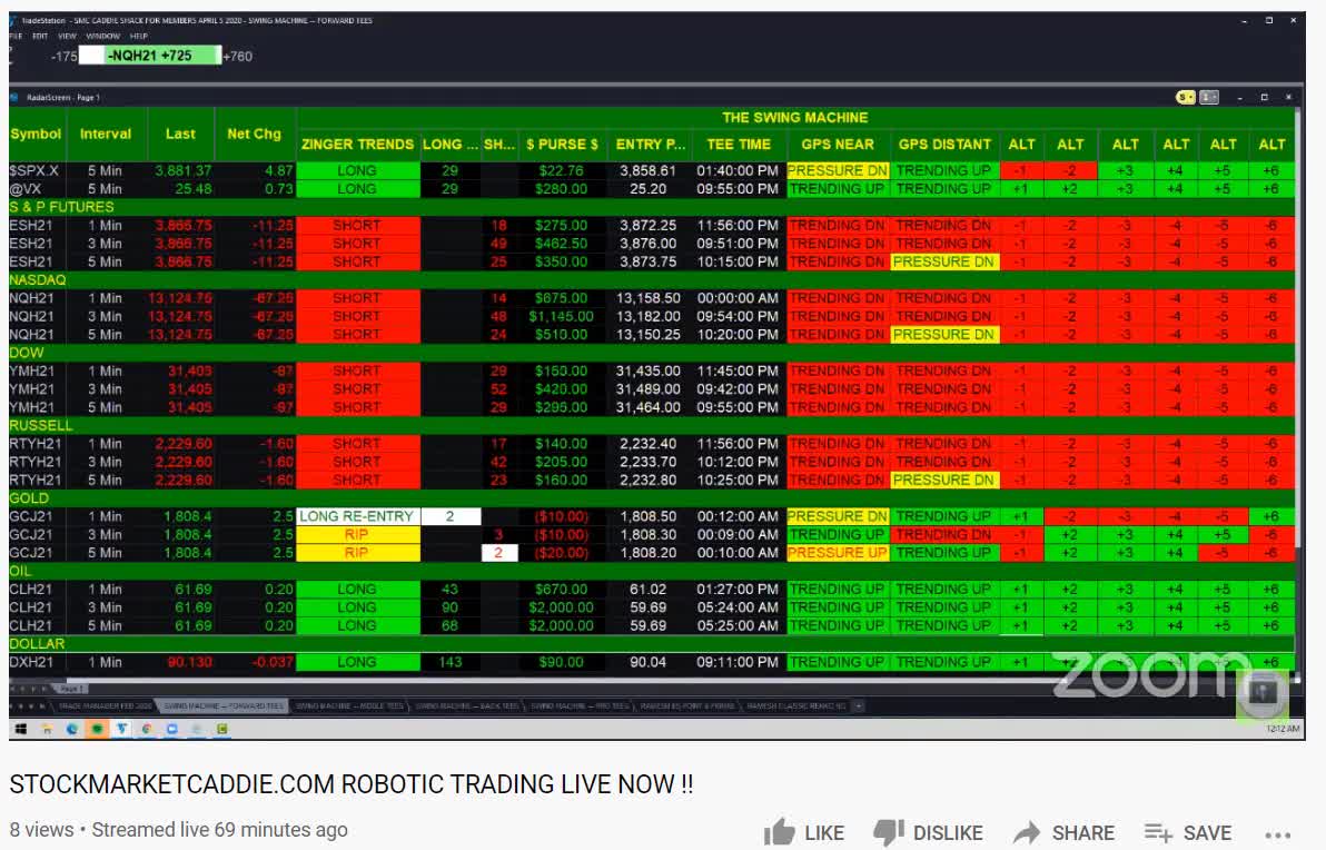 "TRADE OF THE DAY" $3100 IN LESS THAN 60 MINUTES - FEB 24 2021