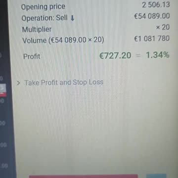 My short position on Libertex