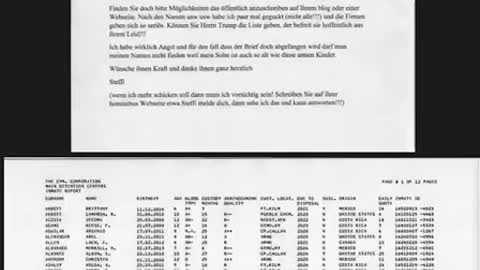 Quick view of Lists of Trafficked Children being killed for Adrenochrome