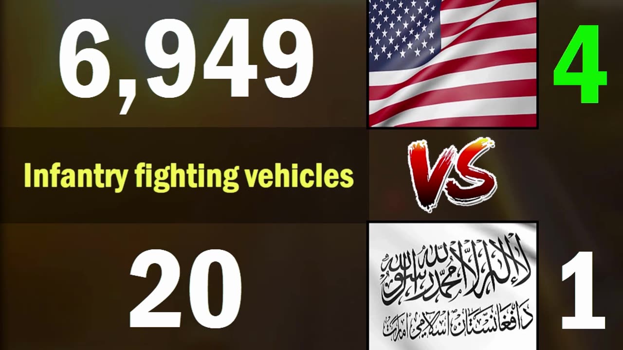 USA vs Afghanistan Land Forces Comparison 2024 | USA vs Afghanistan Military Power Comparison 2024