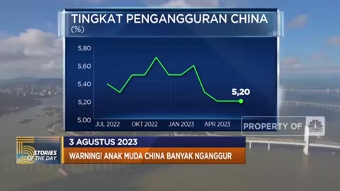 Manufaktur Keluar, Angka Pengangguran Cina Meningkat