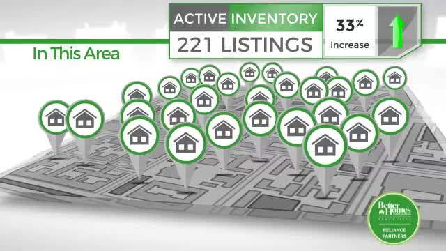 Fremont, Ca. Real Estate Market Update