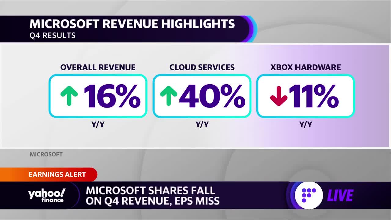 Google beats on ad revenue expectations, Microsoft slows hiring