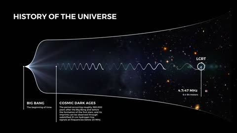 NASA's Plan to Build A Telescope on the Moon @Nasa