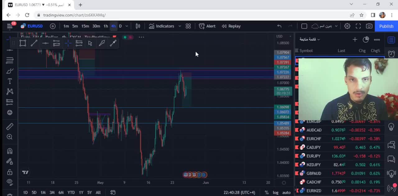 How i made 600$ in one day trading forex markets