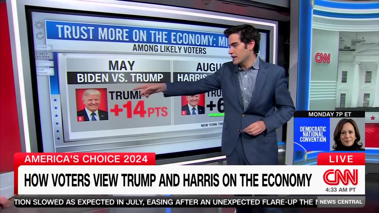 CNN Data Guru Says Harris Closing Gap With Trump's Key Supporters